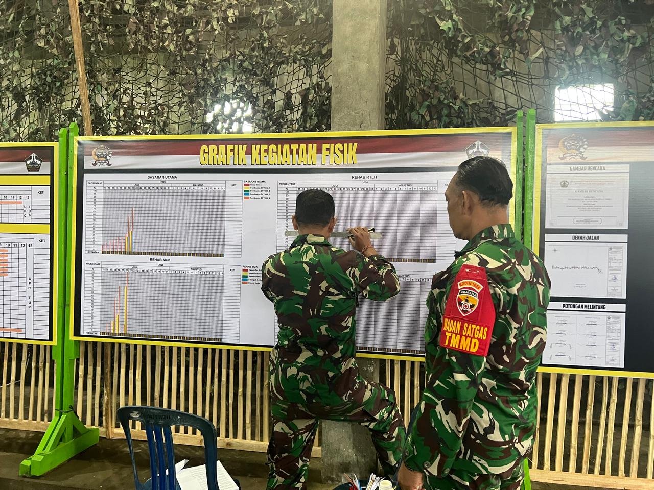 Partisipasi Warga Desa Sekardadi dalam TMMD Ke-129 Menjadi Kunci Sukses